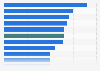 Percentage internet usage to pay bills or shop online Malaysia 2018, by type