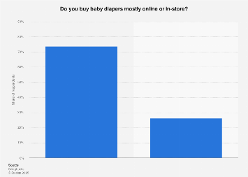 buy baby diapers online