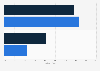 Umfrage unter jungen Menschen zur Bedeutung des Internets in Deutschland bis 2018