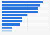Effectiveness of content in driving quality B2B leads worldwide 2017