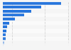 Most listend Dragonfly FM online radio content in China H1 2018