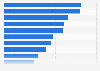 Nutzung von Sicherheitsmaßnahmen im Internet durch junge Menschen in Deutschland 2018