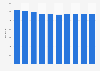 Average size of newly built apartments in the U.S. 2008-2018