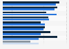 Leading strategic drivers of M&A deals in the U.S. 2017