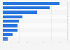 Anteil der Unternehmen mit Sortimentsneuheiten nach Wirtschaftsbranchen 2016
