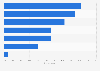 Top reasons for good impression of IBM's Red Hat acquisition as of 2018