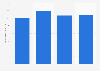 Taiyo Yuden's net sales 2009-2018