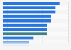 Percentage of people with outstanding housing loan in Malaysia 2018, by type