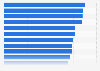 Average email open rate by sector in France 2017