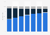 Average daily time online distribution in China 2014-2020, by device