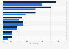 Argentina: share of alcoholic beverage consumers 2016, by gender