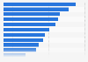 Number of users of prescription drugs in Norway 2017, by type of drug