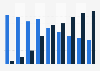 Average daily internet consumption in Germany 2010-2018