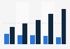 Average daily internet consumption in Italy 2014-2018