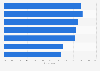 Italy: opinions on tech giants impact on information industry 2018