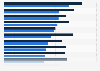 Consumers concerns with data sharing in the UK 2015-2018, by organization type
