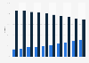 Distribution of ETFs globally 2011-2020, by trading strategy