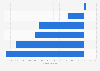 Website reach change for advertising trackers in Europe 2018, by advertiser