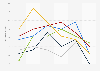 U.S. government contact center satisfaction index by sector 2014-2019