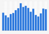 Palmarés de Fernando Alonso en la Fórmula 1 2001-2018