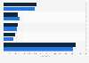 Number of Taiwanese students studying overseas 2016, by destination