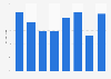 Italy: people who read more than 12 books in a year in Aosta Valley 2007-2017
