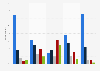 Opinion on the Yellow vests movement by political affiliation in France 2018
