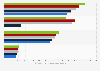 Chiffre d'affaires de Medtronic par segment 2014-2018