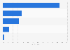 Italy: fake news content 2018, by news type