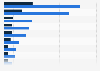 Organizations with the highest amount of cloud computing patents worldwide 2018