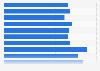 Importation française d'amandes en volume 2006-2016
