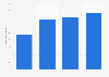 Number of court cases involving cloud computing patents U.S. 2015-2018