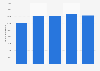 Consommation française d'amandes en volume 2012-2016