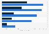 Italy: average news diffusion 2016-2018, by medium