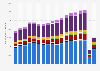 Passenger traffic flow at New York JFK Airport by region 2004-2018
