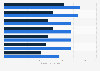 Italy: average news diffusion 2018, by type