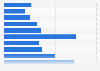 Importation française de noix du Brésil en volume 2006-2016