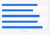 Time-in-view of desktop video ads in Europe H1 2018, by country