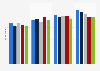 Tradiotional alcohol repurchase intention South Korea 2018, by age group