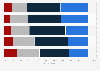 Professional activities considered eased by digital tools among French people 2018