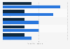 Italy: average fake news diffusion 2018, by type
