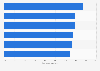 Taux de visibilité publicitaire vidéo sur ordinateur en Europe S1 2018
