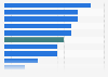 Percentage of people saving for a farm or a business Singapore 2017, by type