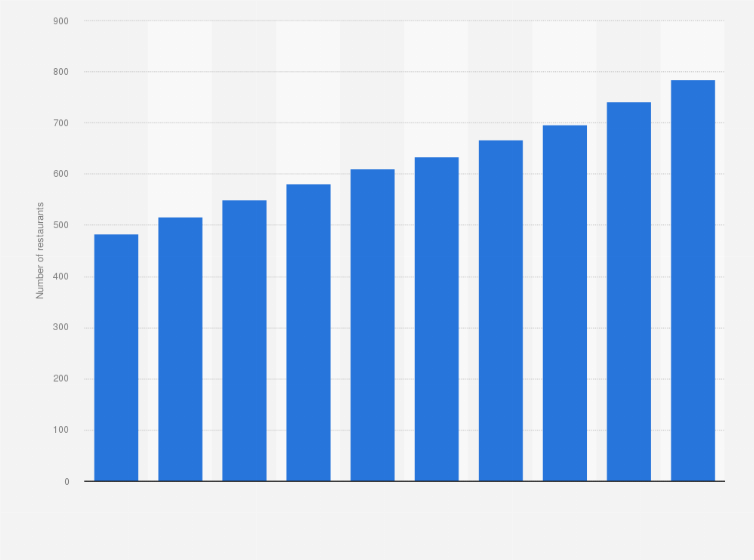 PDF texas roadhouse locations PDF Télécharger Download