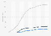 Weight of U.S. municipal solid plastic waste by disposal 1960-2015