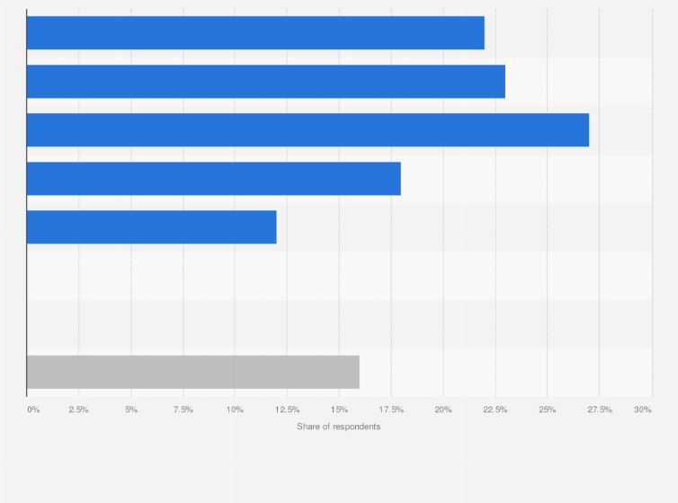 online healthcare products
