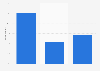 Most preferred type of text contents South Korea 2018