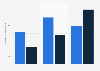 Average number of pupils per school by type of school in France 2017