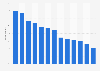 Most commonly used genre of video contents South Korea 2018