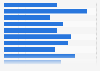 Production mondiale de noisettes en volume 2007-2018